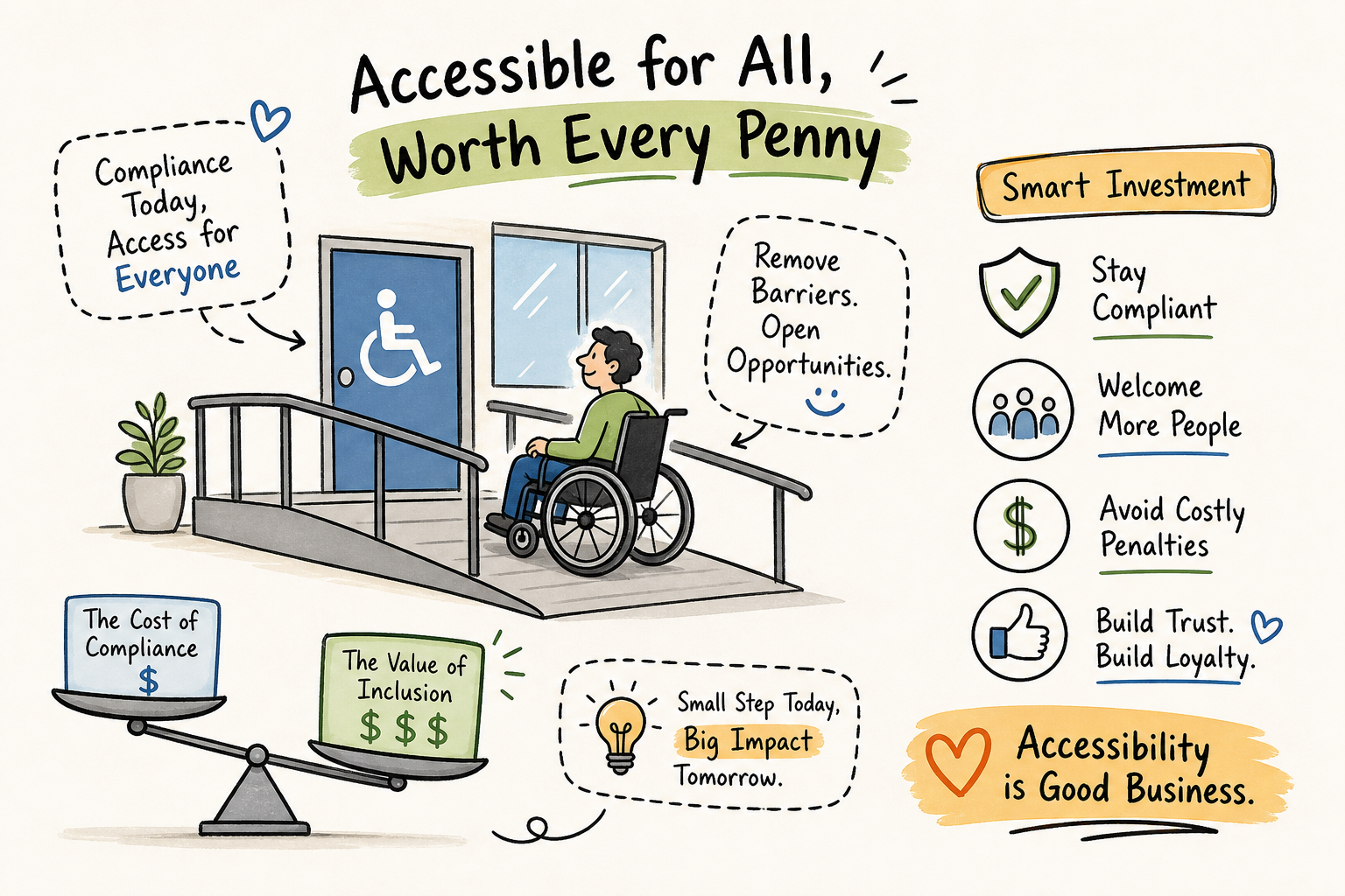 Affordable ADA compliance services cost analysis infographic