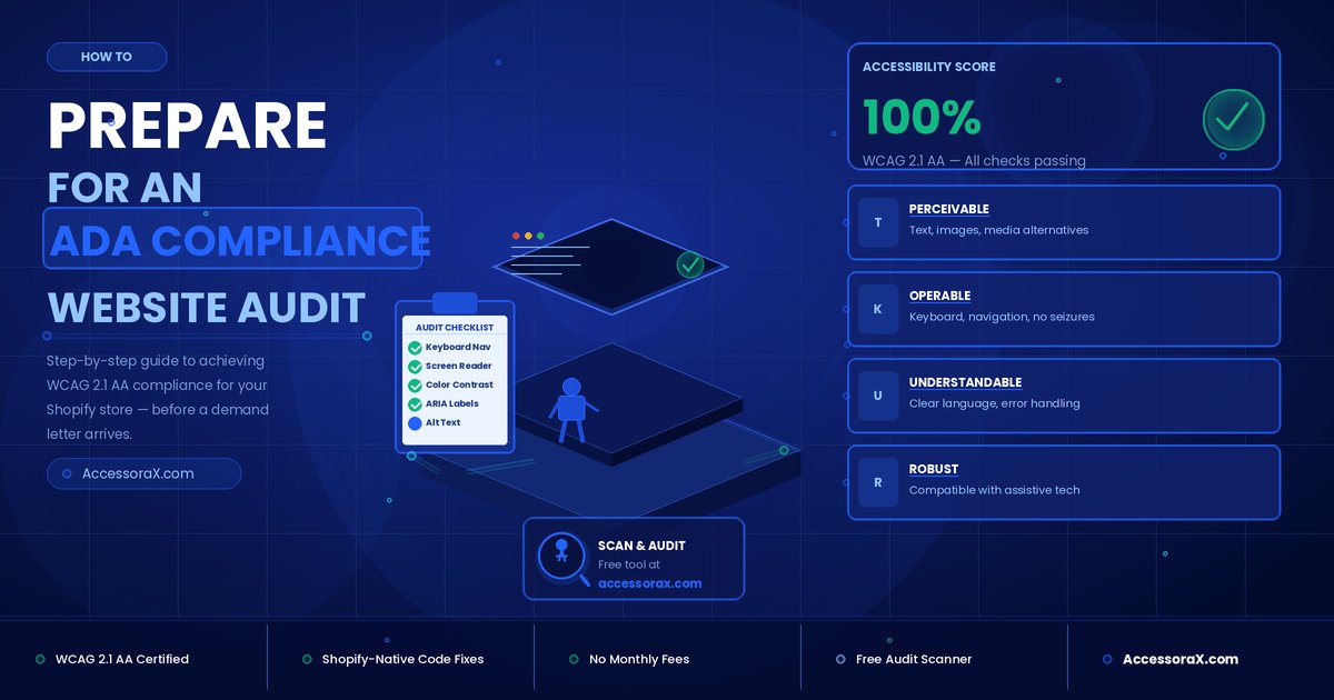 ADA Compliance website audit preparation infographic