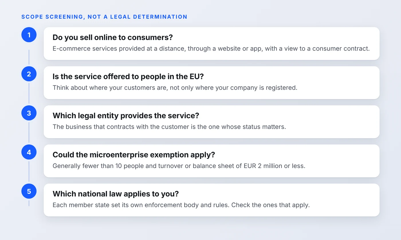 Five-step decision guide for checking whether the European Accessibility Act applies to a Shopify store.
