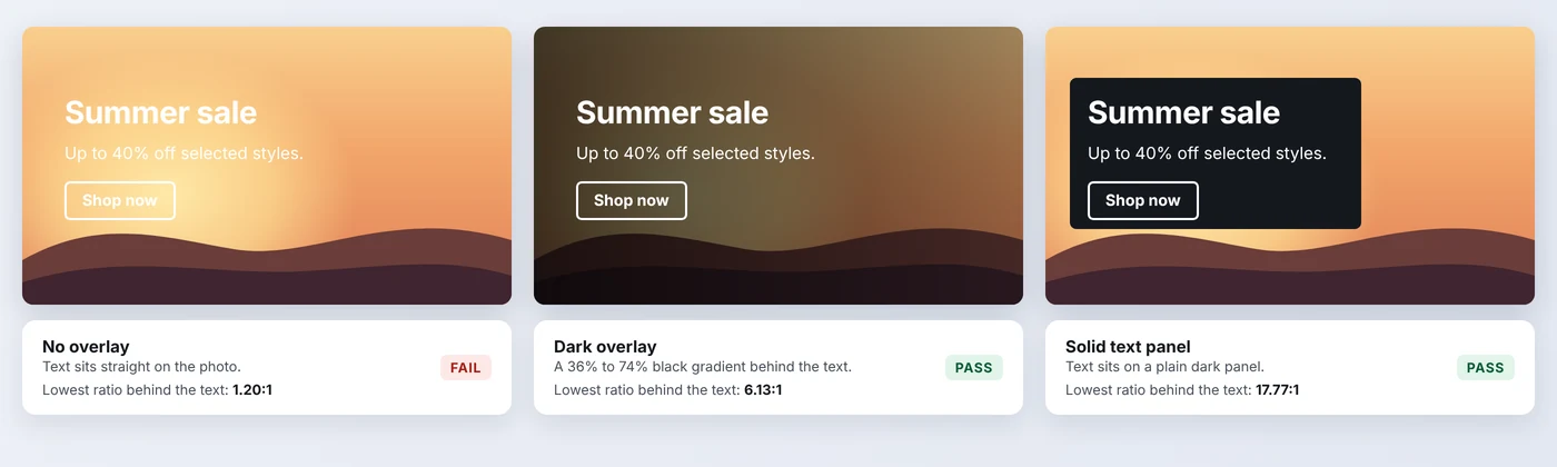 Three Shopify hero banners compared for text over image color contrast: no overlay fails, a dark gradient overlay passes, and a solid text panel passes with the highest ratio.