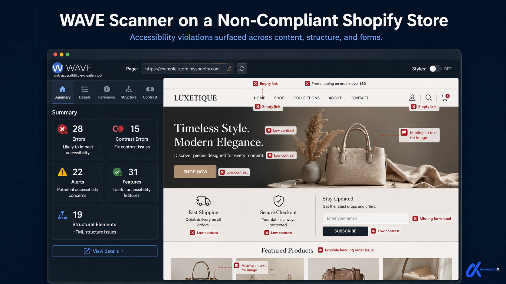 WAVE scanner results on a non-compliant Shopify store showing errors, contrast errors and alerts across the page